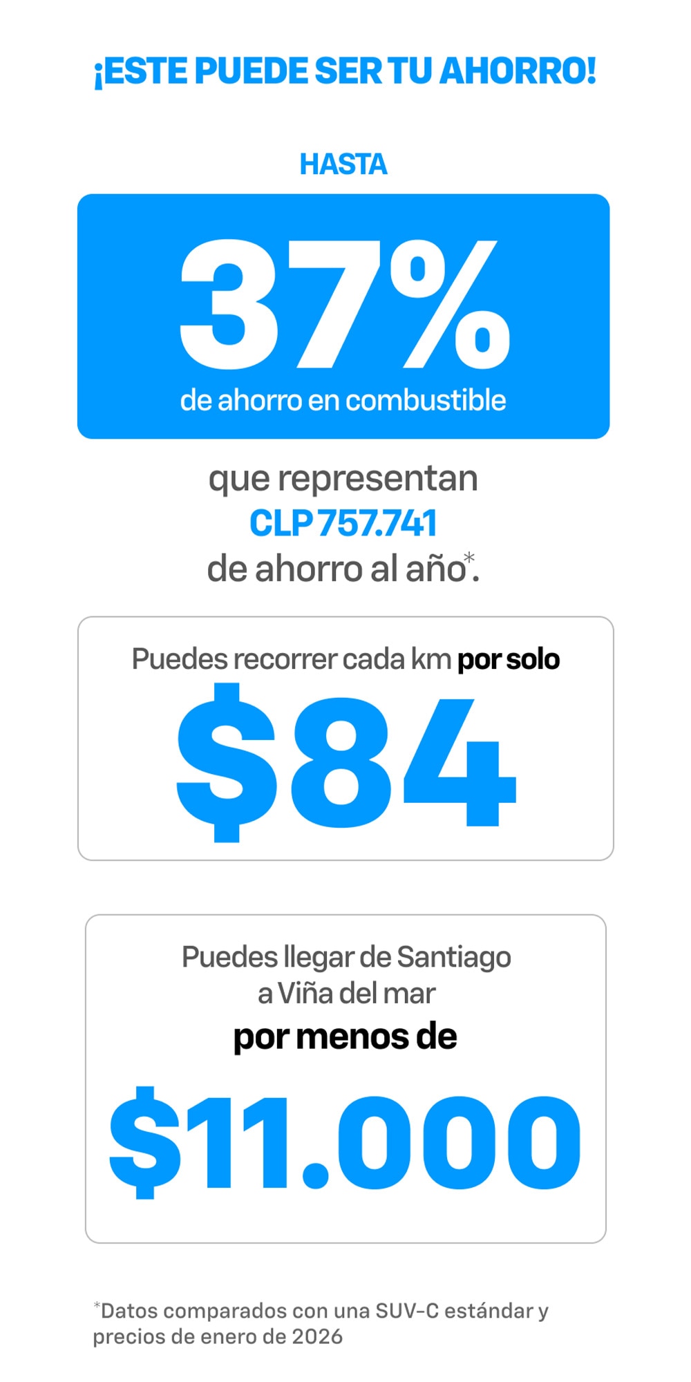 Tabla mostrando el ahorro de la Captiva Híbrida